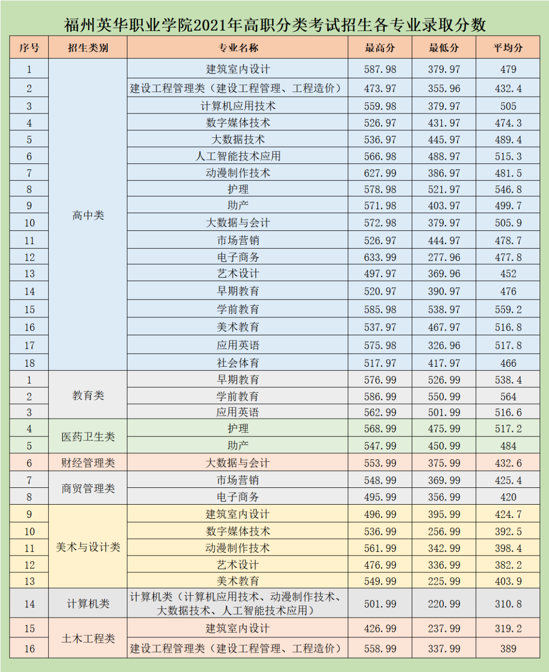 答考生问