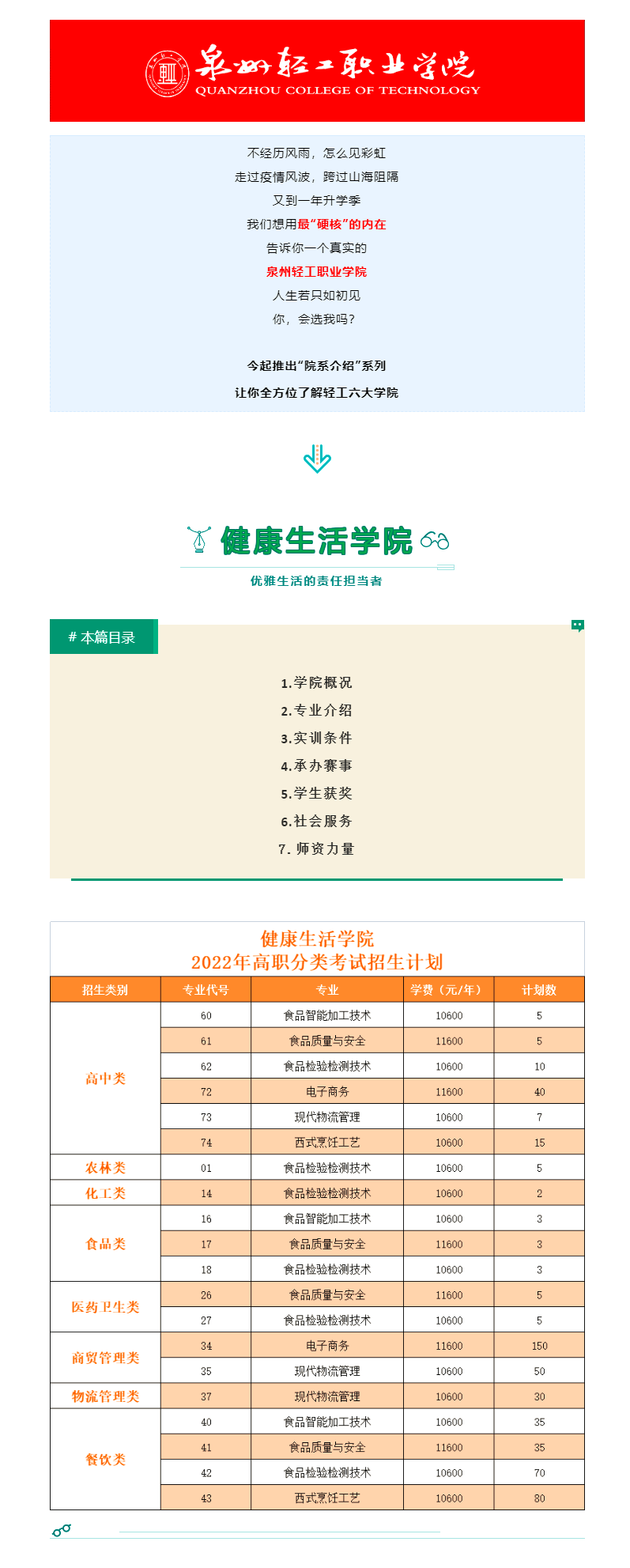 【2022升学季•院系介绍】健康生活学院：优雅生活的责任担当者